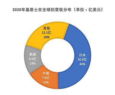 得助智能外呼助力基恩士營銷服務數字化升級，中關村科金打造制造業數字內容新標桿