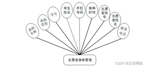 基于SSM框架的校園疫情防控志愿服務(wù)系統(tǒng)設(shè)計(jì)與實(shí)現(xiàn)