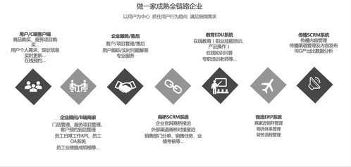 初檸科技 專業(yè)、便捷、全面的數(shù)智化應(yīng)用系統(tǒng)與數(shù)字內(nèi)容制作服務(wù)引領(lǐng)者