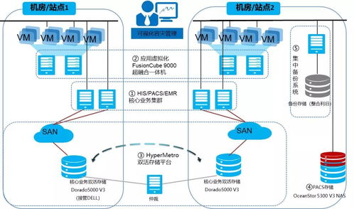 在數(shù)字田野上綻放 從親民醫(yī)院看油菜花系統(tǒng)的內(nèi)容管理智慧